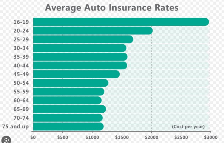 Auto-Owners Car Insurance Rates vs. Competitors